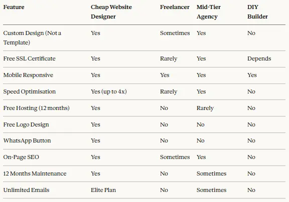 Feature Checklist