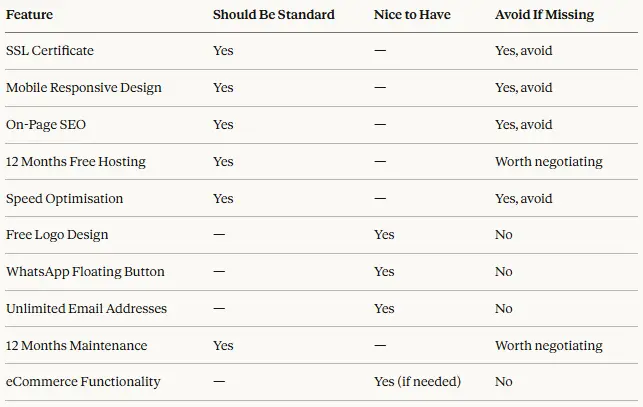 Feature Comparison