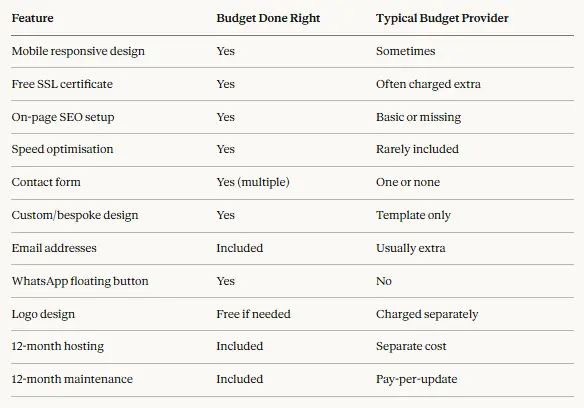 Feature Comparison