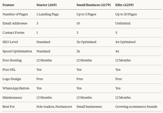 Feature Comparison Across Packages