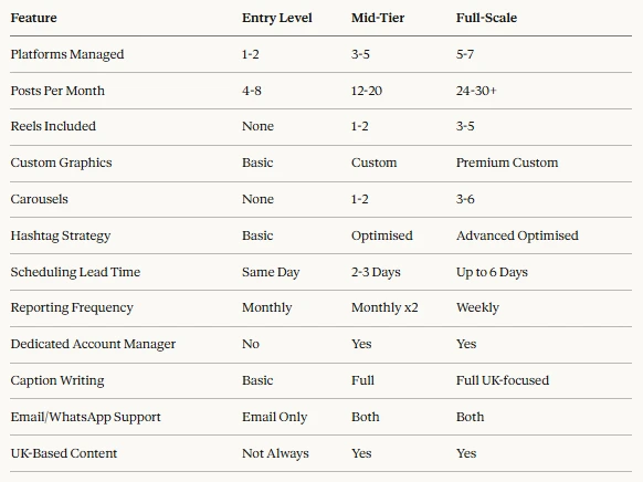 Feature Comparison Table