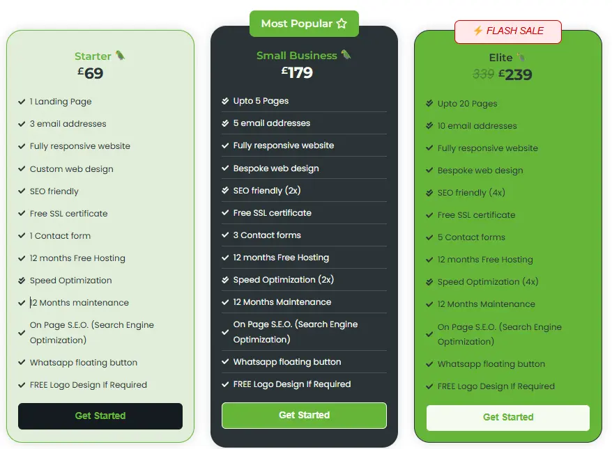 Clean comparison chart of affordable website design packages displaying key features including mobile responsiveness, SSL certificate, SEO optimisation, and user-friendly design.