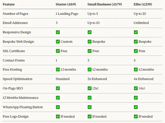 Feature List Comparison
