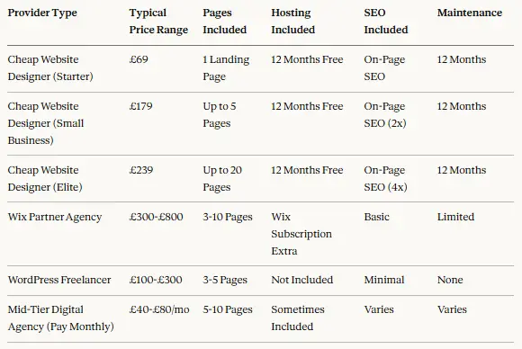 Price Comparison