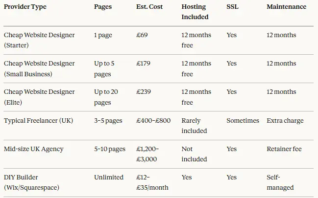 Price Comparison