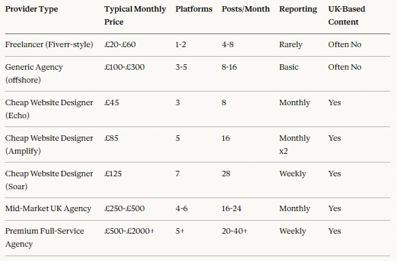 Price Comparison Table UK Market Overview