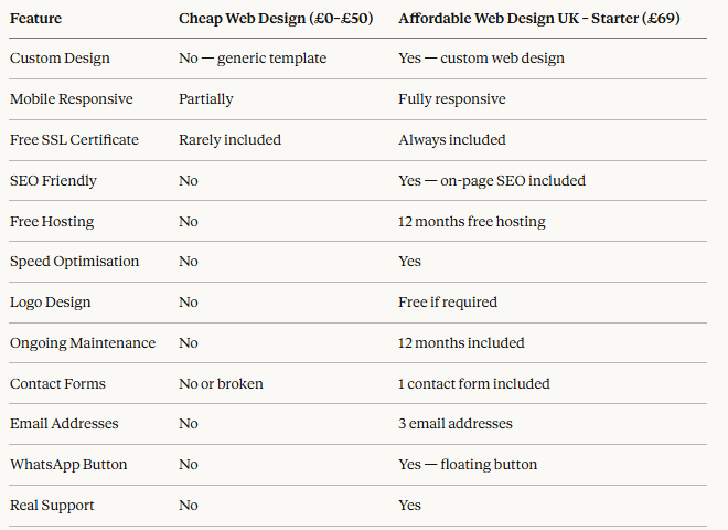Price Comparison