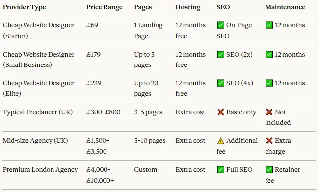 Price Comparison