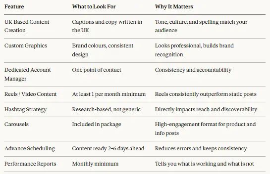 How to Choose the Right Social Media Management Company for Your Small Business 3 TABLE