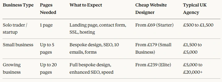 Table 1. UK Web Design Price Comparison