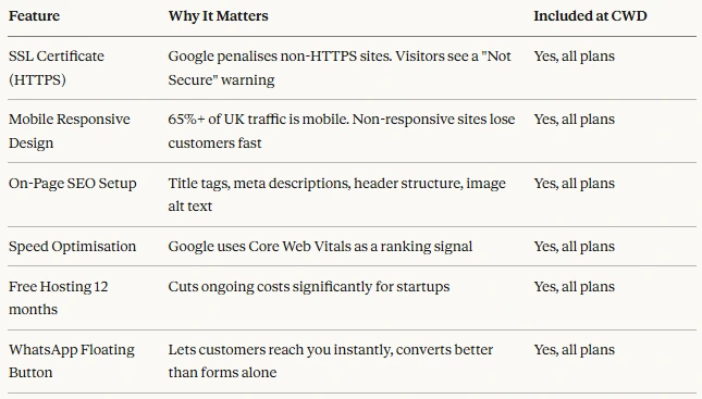 Table 2. Feature Checklist