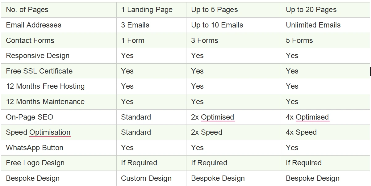 Affordable Web Design Services UK: What's Actually Included in 2026 Packages 2 Feature Breakdown Across Package Tiers 1