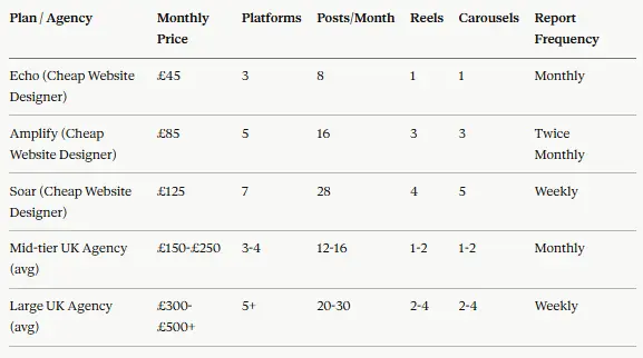 TABLE 1 - Price Comparison